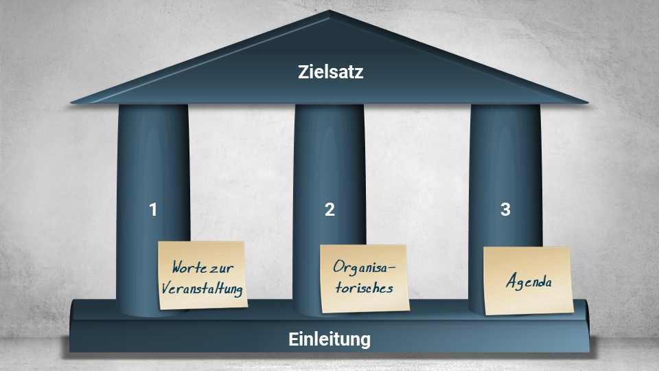 Eröffnungsrede, Struktur, Bausteine für Eröffnungsreden, Fünf-Satz, Tempel