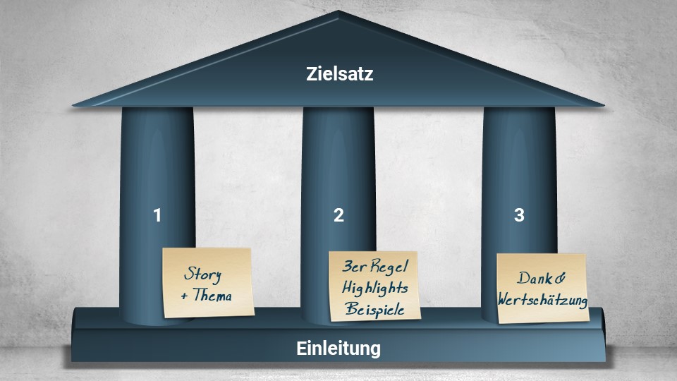 Fünfsatz, Tempel, Säulen, Geburtstagsrede, Aufbau