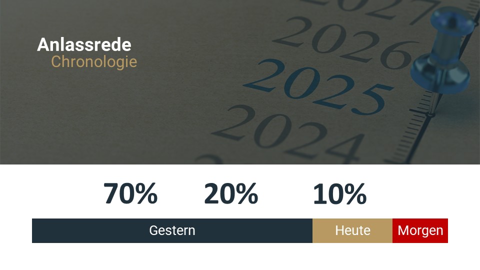 Chronologie, Struktur, Hochzeitsrede